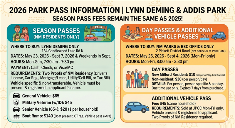 pass info